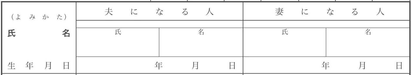 婚姻届の書き方