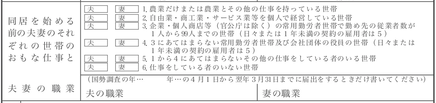 婚姻届の書き方