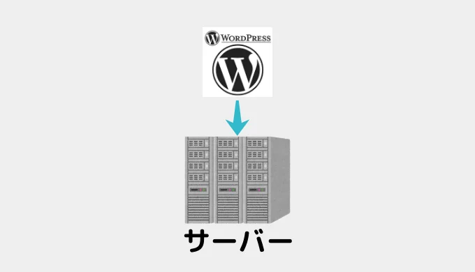 サーバーの説明画像